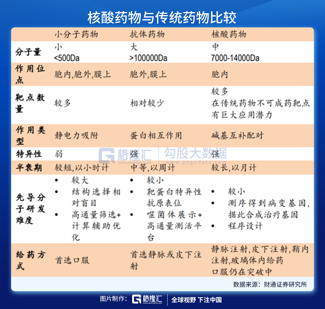 从生命的本质治疗疾病——核酸药物空间有多广？