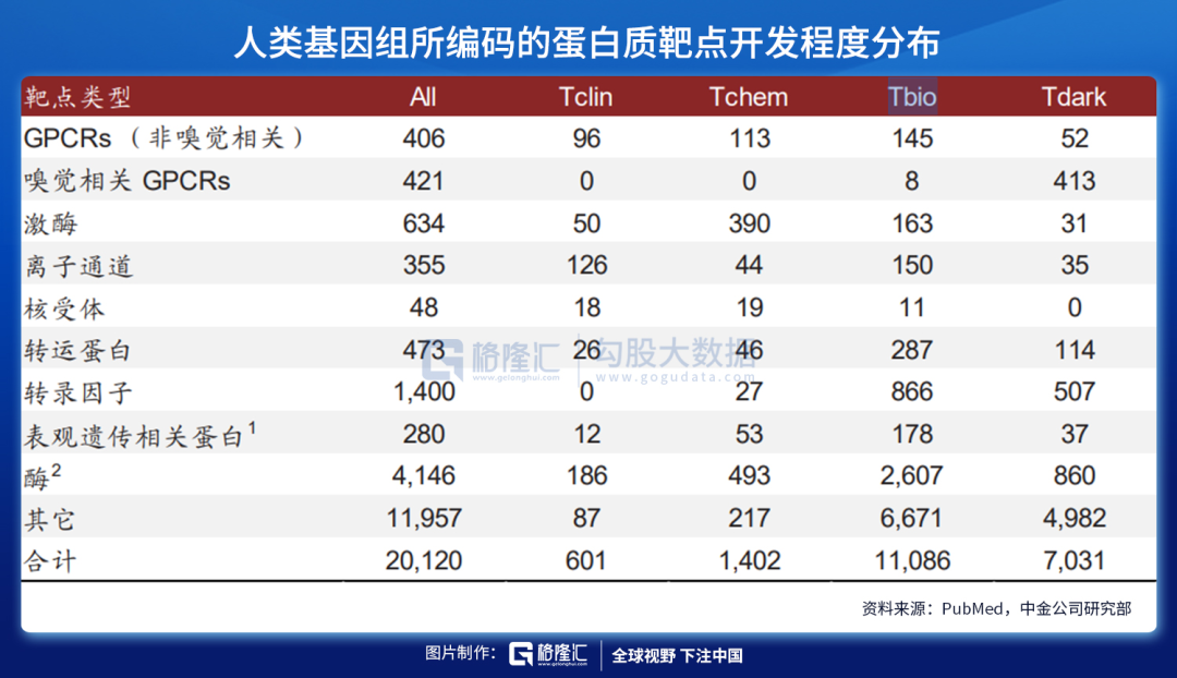 从生命的本质治疗疾病——核酸药物空间有多广？