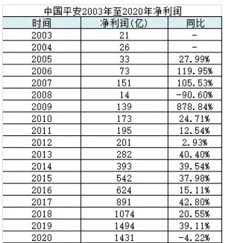 当保险行业不再是压舱石，平安保险还保险吗？