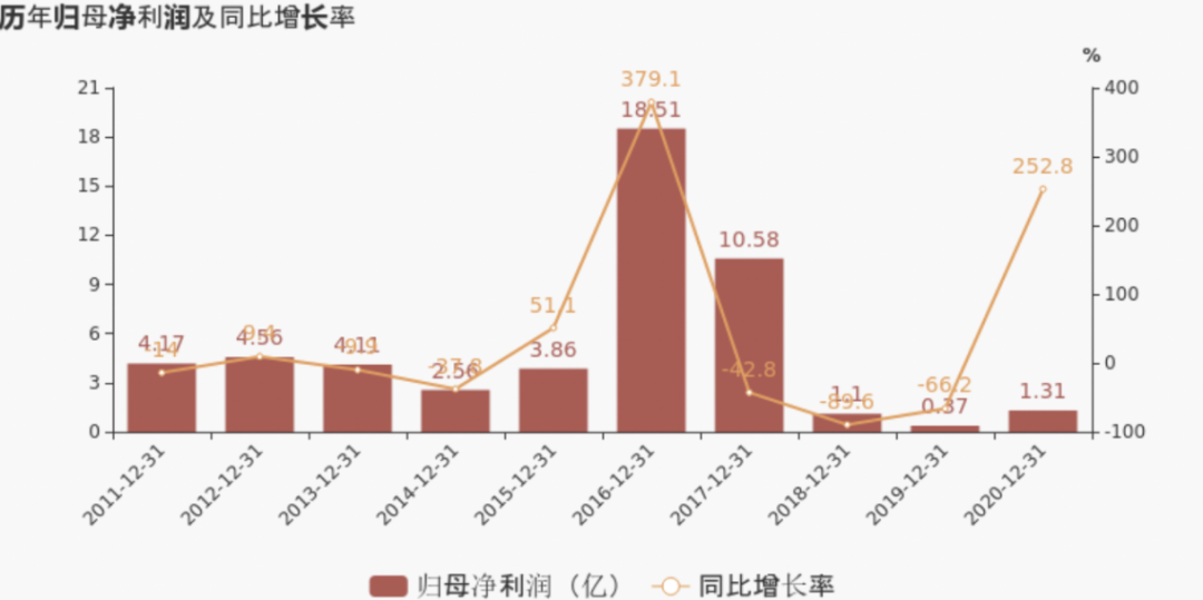 内忧外患的东软集团，阻碍刘积仁的医疗梦圆