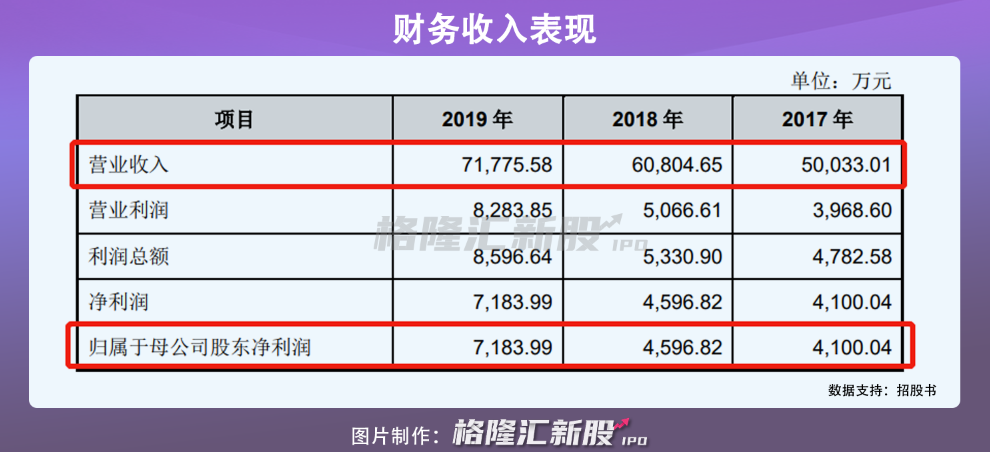 双枪科技今日招股，“筷子第一股”要来了