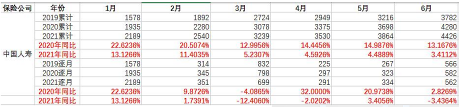 当保险行业不再是压舱石，平安保险还保险吗？