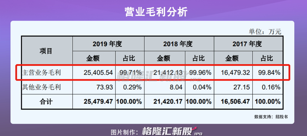 双枪科技今日招股，“筷子第一股”要来了