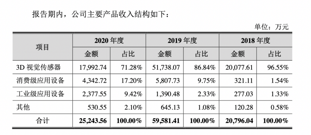 41岁潮汕科学家，即将坐拥一个IPO_详细解读_最新资讯_热点事件