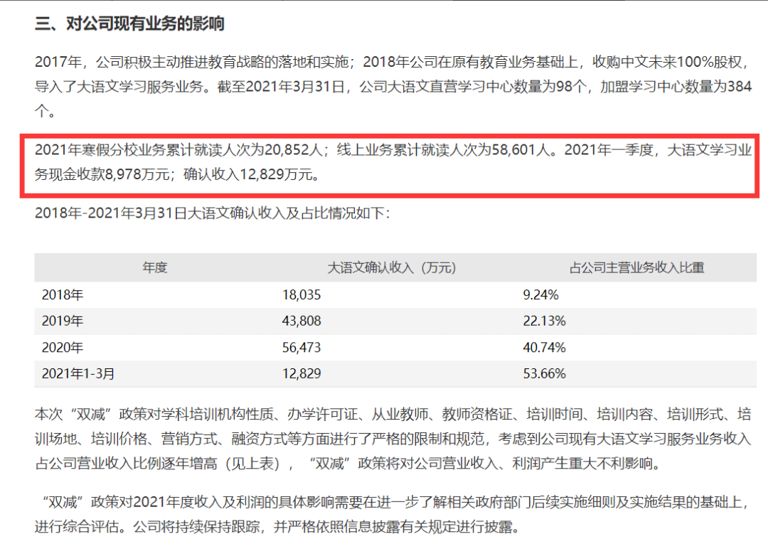 校外培训遭重创，多家A股上市公司回应，谁受冲击更大？