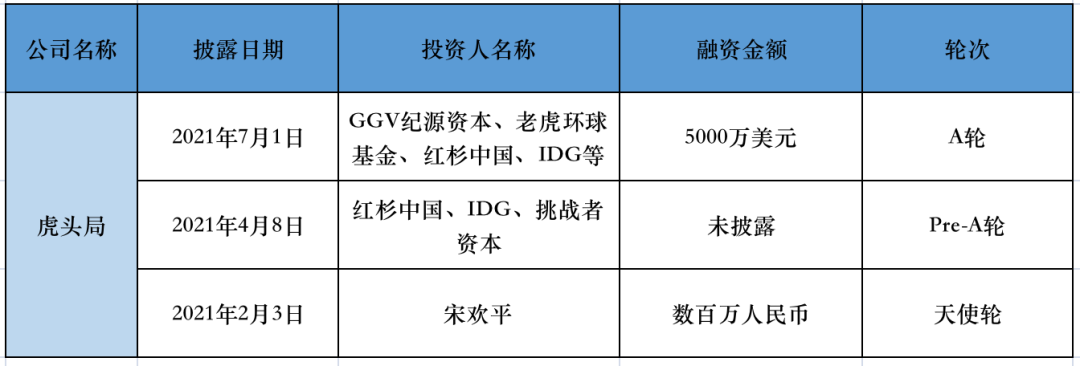 疯狂的消费投资人：投出中国麦当劳，还是新泡沫？