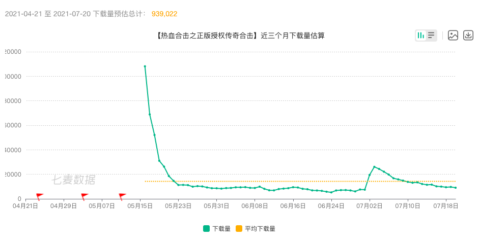 “渣渣辉”变“渣渣菲”，贪玩游戏该急了