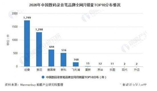 录音笔，藏在声音里的生意经