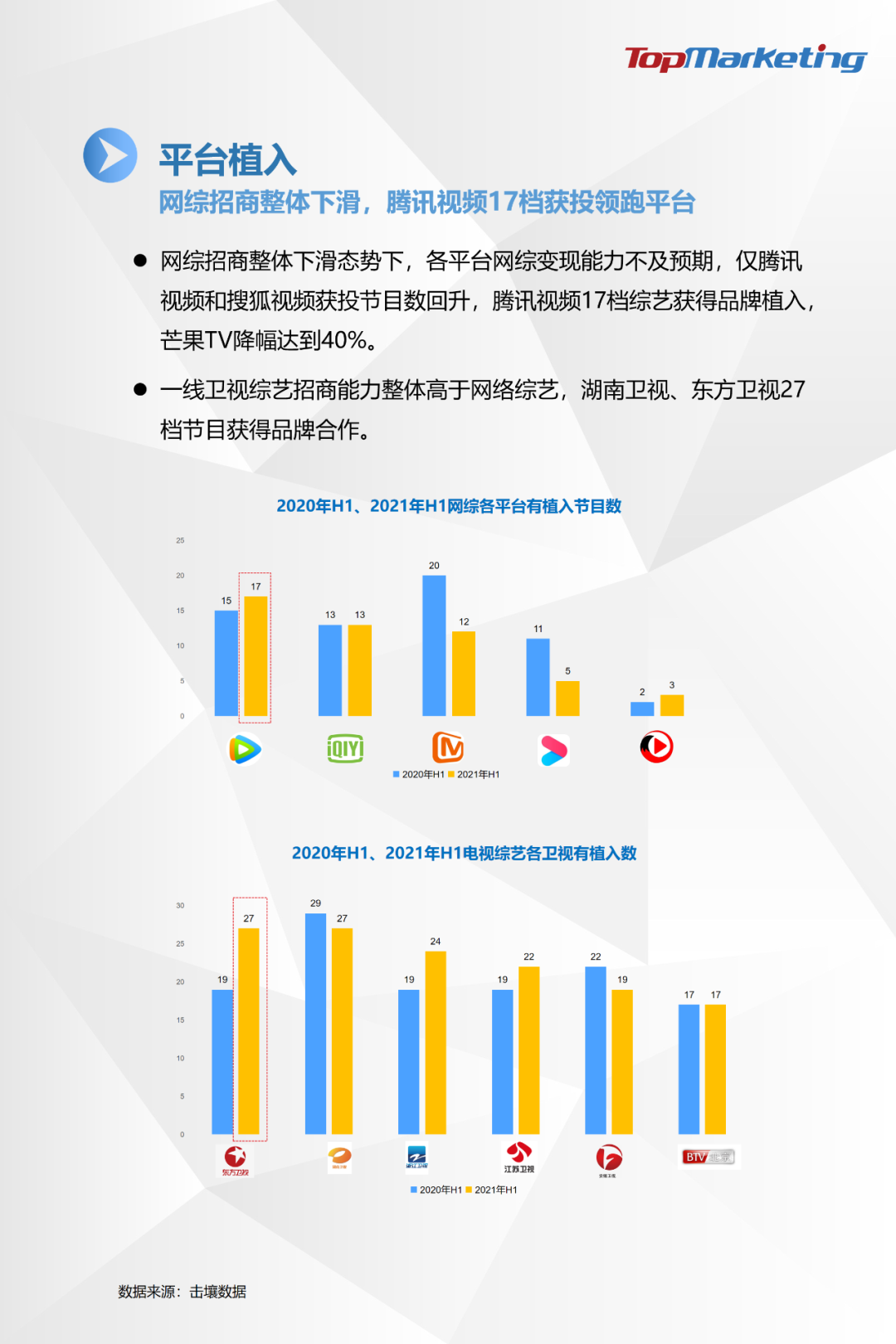 TopMarketing研究院：《2021年H1综艺市场观察报告》