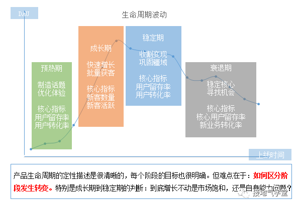 产品分析，就该这么做