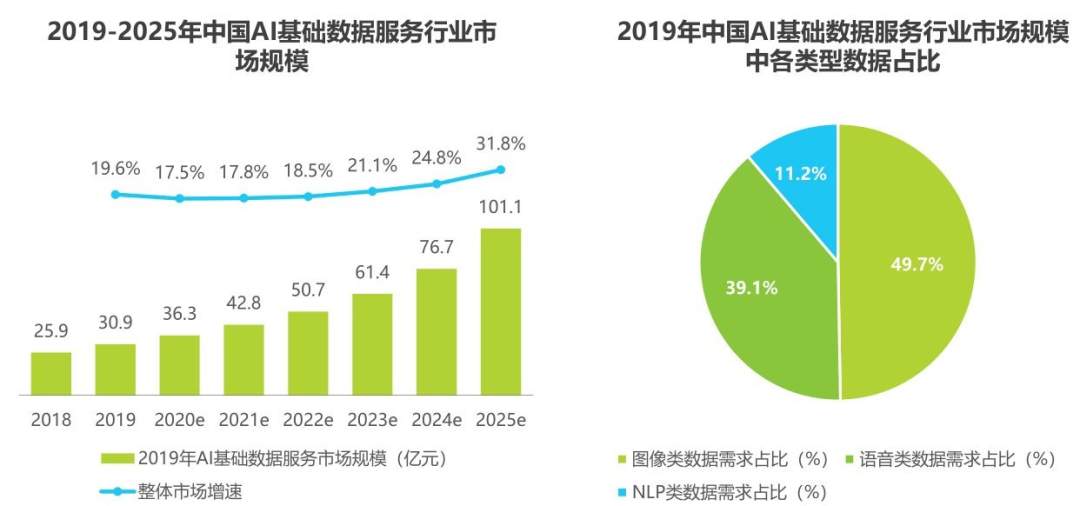 淘金AI时代的“卖水人”，数据标注为何没站上风口？