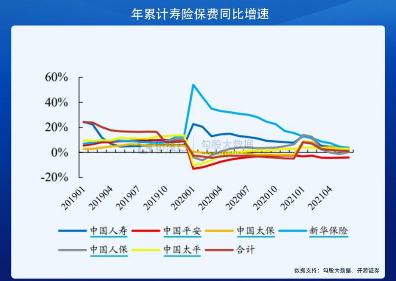 当保险行业不再是压舱石，平安保险还保险吗？