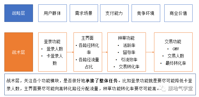 产品分析，就该这么做