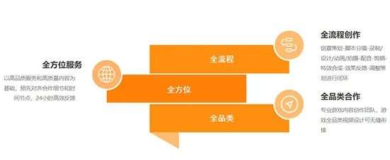 专业游戏视频供应商光子游云将于2021ChinaJoyBTOB展区精彩亮相