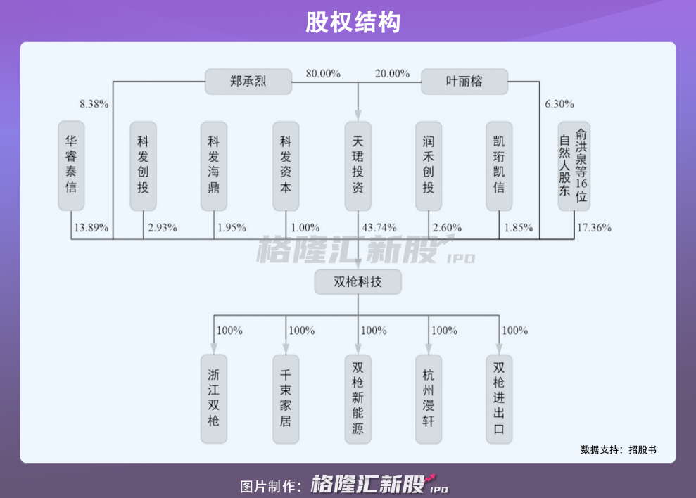 双枪科技今日招股，“筷子第一股”要来了