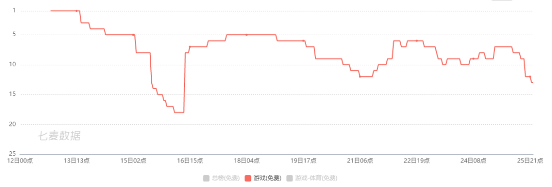 手游获量难度提升，营销策略正在升级：游戏厂商都在做什么？