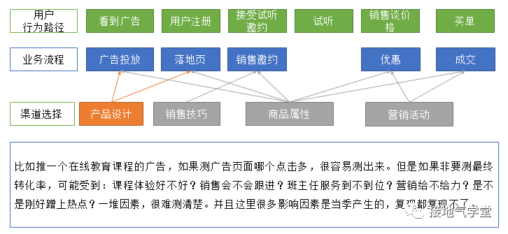 产品分析，就该这么做