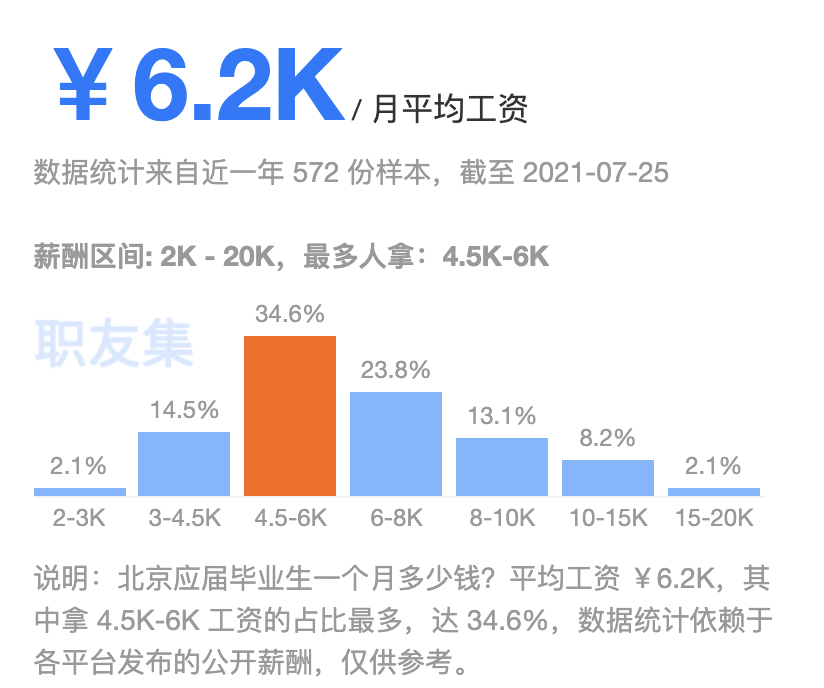 保障性租赁住房，要大力发展了