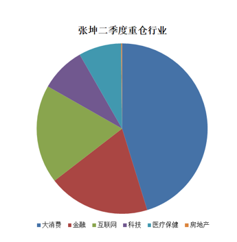 困在千亿规模里的张坤，能力圈的风险更令人害怕_详细解读_最新资讯_热点事件