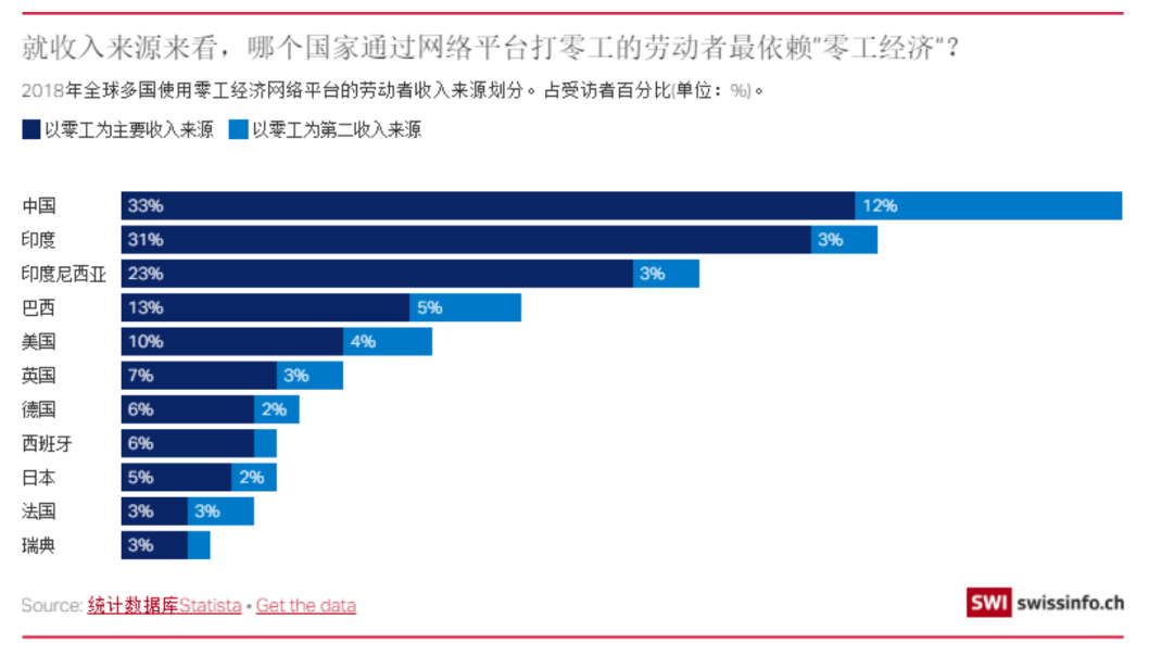 4亿人会在未来失去稳定工作：打零工，你准备好了吗？