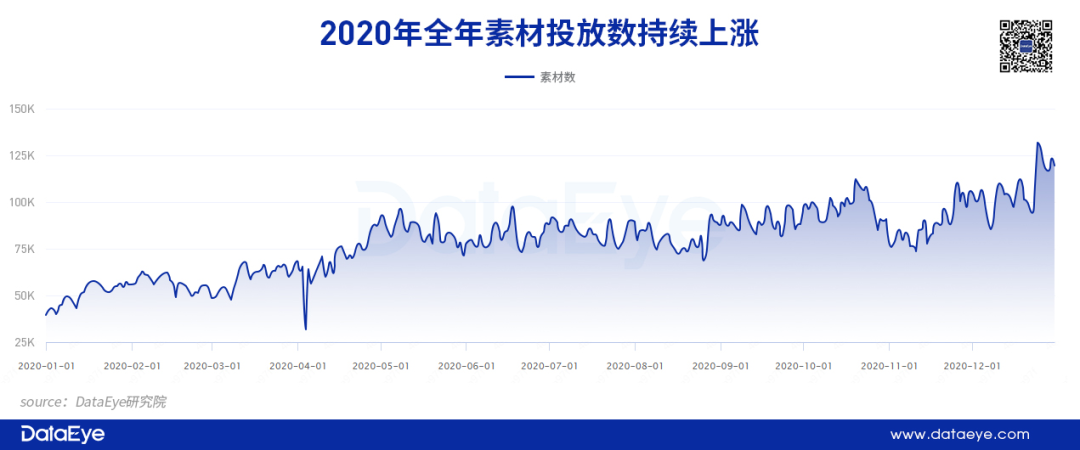 手游获量难度提升，营销策略正在升级：游戏厂商都在做什么？