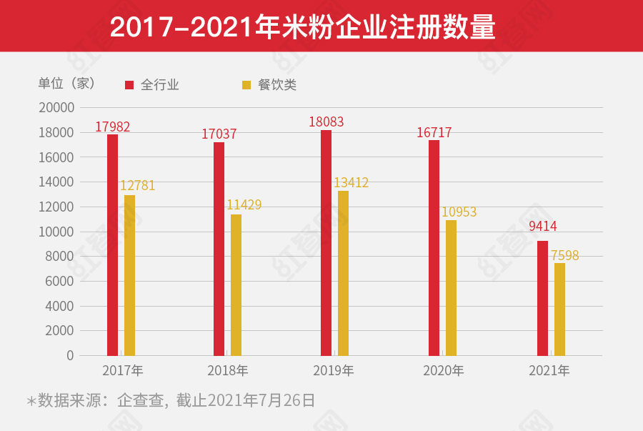 资本爱上“嗦粉”：米粉品类的春天来了？