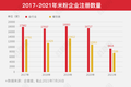 资本爱上“嗦粉”：米粉品类的春天来了？