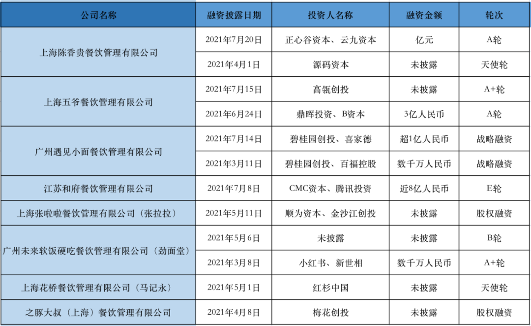 疯狂的消费投资人：投出中国麦当劳，还是新泡沫？