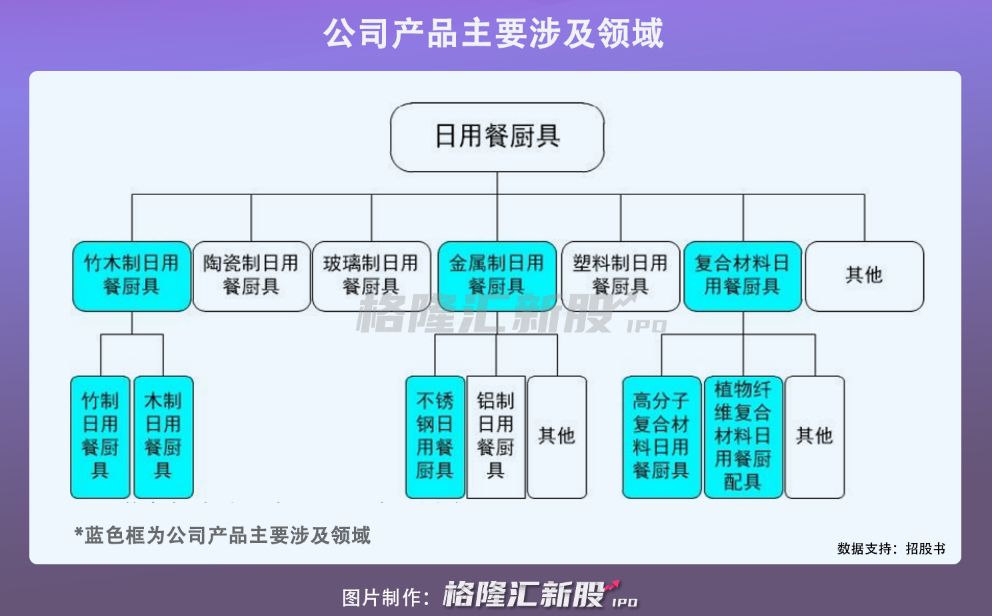 双枪科技今日招股，“筷子第一股”要来了