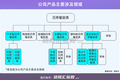 双枪科技今日招股，“筷子第一股”要来了