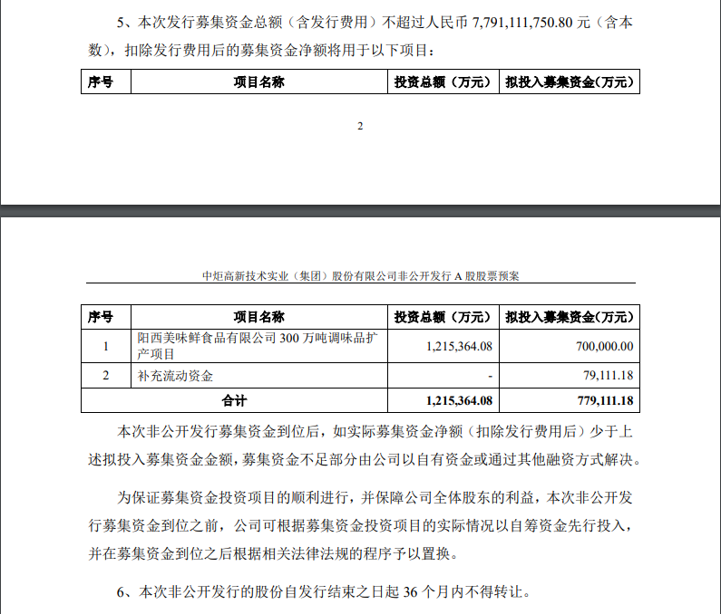 “公募一哥”张坤重仓的酱油巨头，突放“大招”：拟募资不超77.91亿，扩产300万吨调味品，股吧吵翻了……_详细解读_最