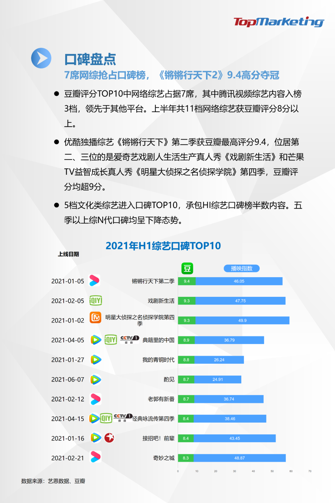 TopMarketing研究院：《2021年H1综艺市场观察报告》