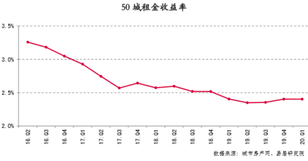 保障性租赁住房，要大力发展了