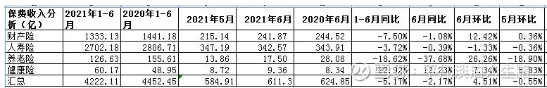 当保险行业不再是压舱石，平安保险还保险吗？