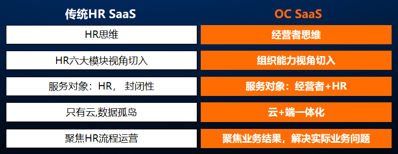 人瑞发布OC SaaS瑞享云，以数字化开启第二个10年