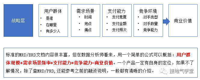 产品分析，就该这么做