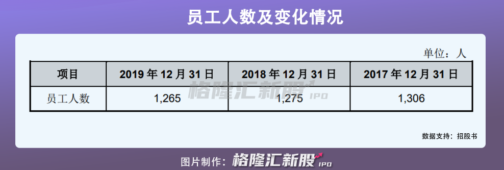 双枪科技今日招股，“筷子第一股”要来了