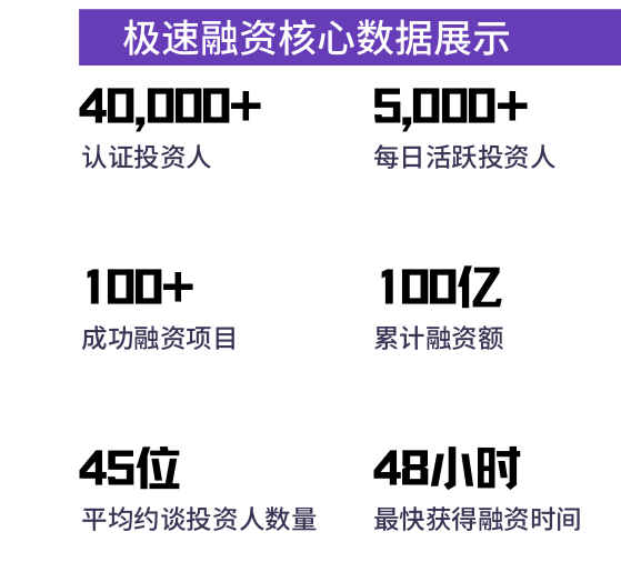 2021过半，有人一天见15个投资人无果，有人48小时收获融资