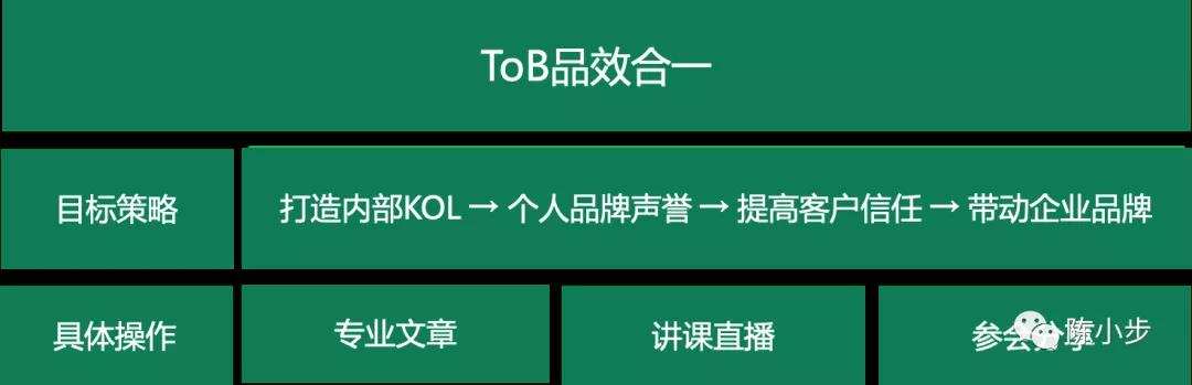 陈小步：TOB品牌营销——品效合一的获客之道