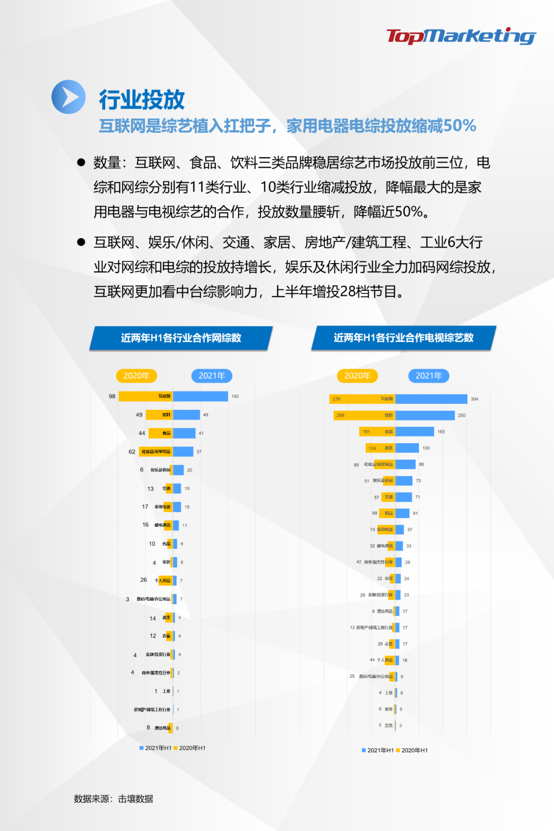 TopMarketing研究院：《2021年H1综艺市场观察报告》