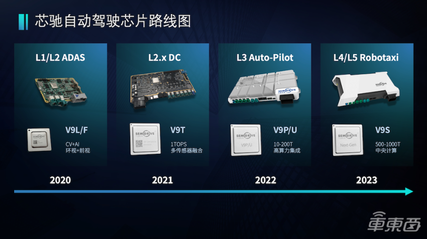 芯驰科技再获近10亿融资，宁德时代重仓加注