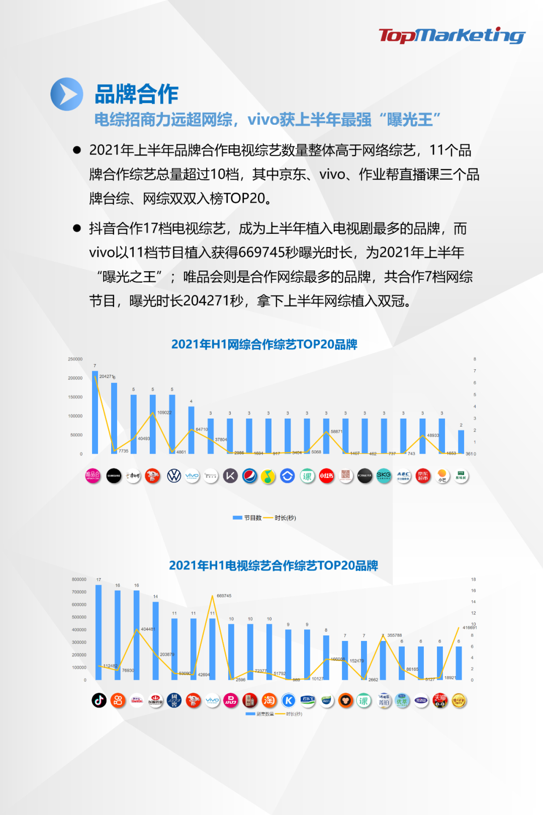 TopMarketing研究院：《2021年H1综艺市场观察报告》