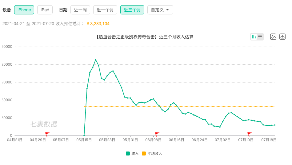 “渣渣辉”变“渣渣菲”，贪玩游戏该急了