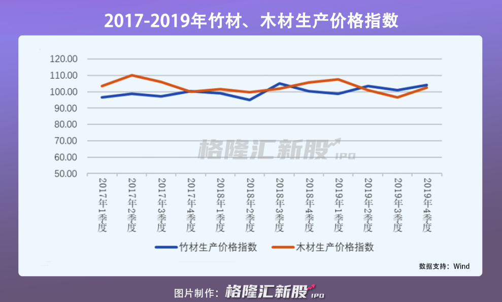 双枪科技今日招股，“筷子第一股”要来了