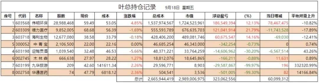 “爆料人”叶飞：我想做个有钱的好人