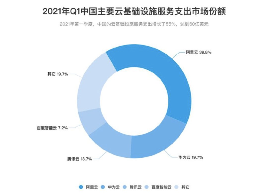 中国云往事