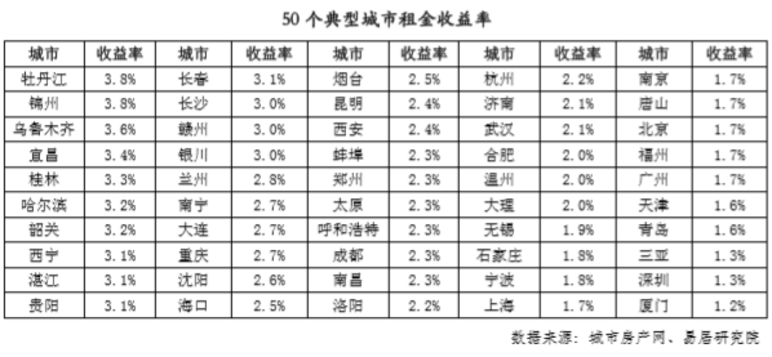 保障性租赁住房，要大力发展了