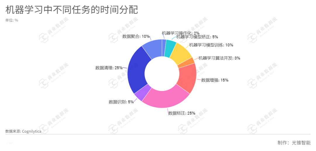 淘金AI时代的“卖水人”，数据标注为何没站上风口？