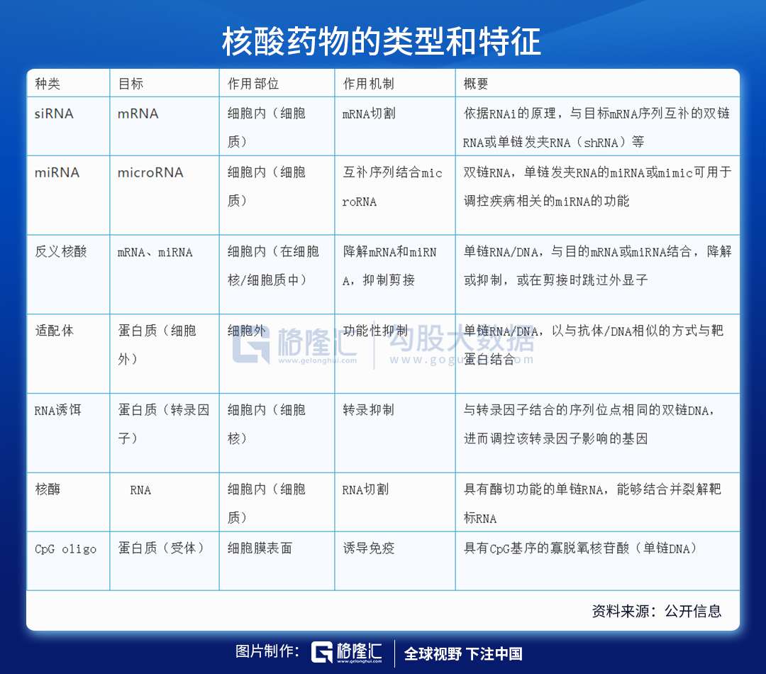 从生命的本质治疗疾病——核酸药物空间有多广？