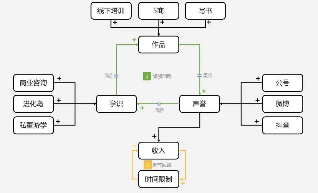 陈小步：TOB品牌营销——品效合一的获客之道